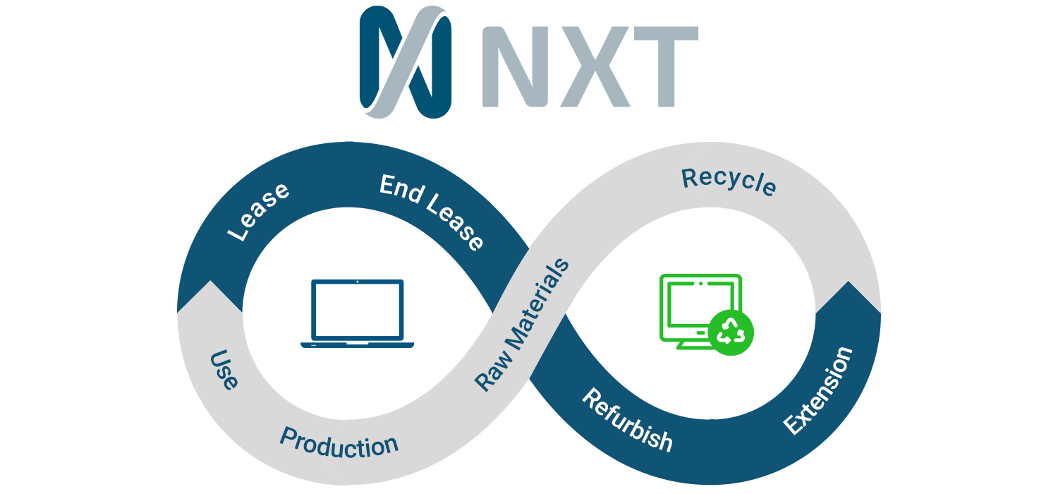 Sustainability-Infinity-Image-GB-NXT-Pte-Ltd-e1674842004162 GB NXT sustainability